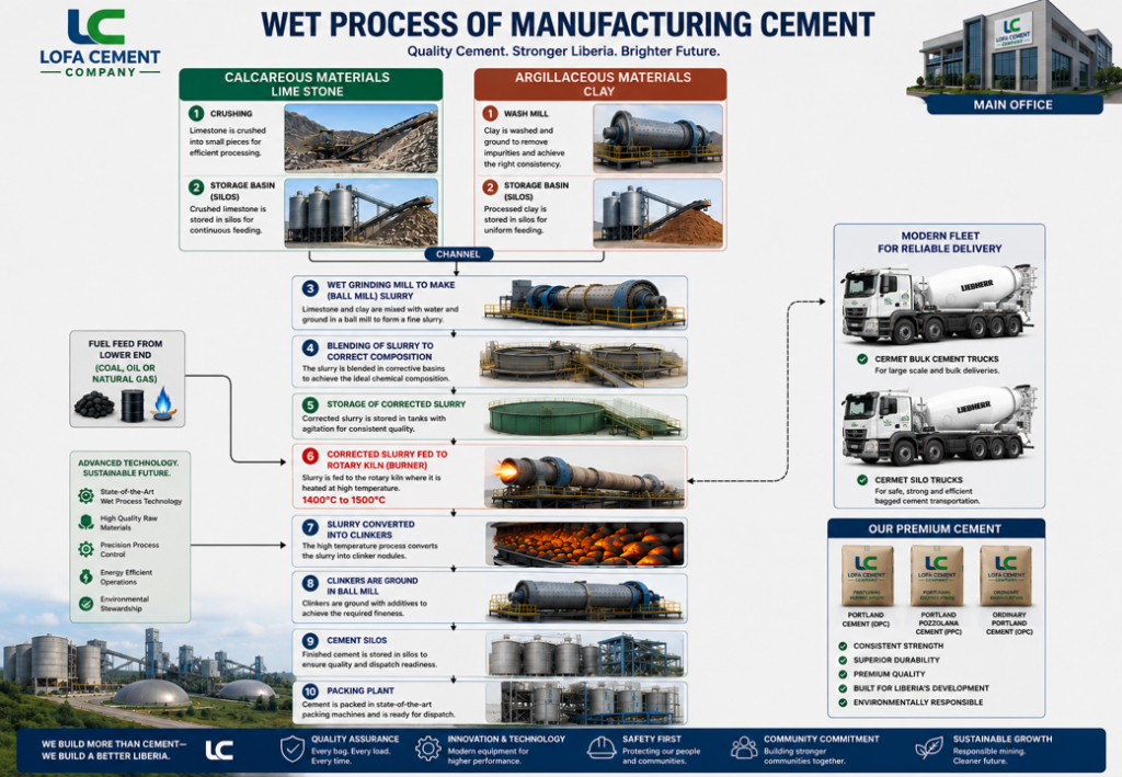 cement