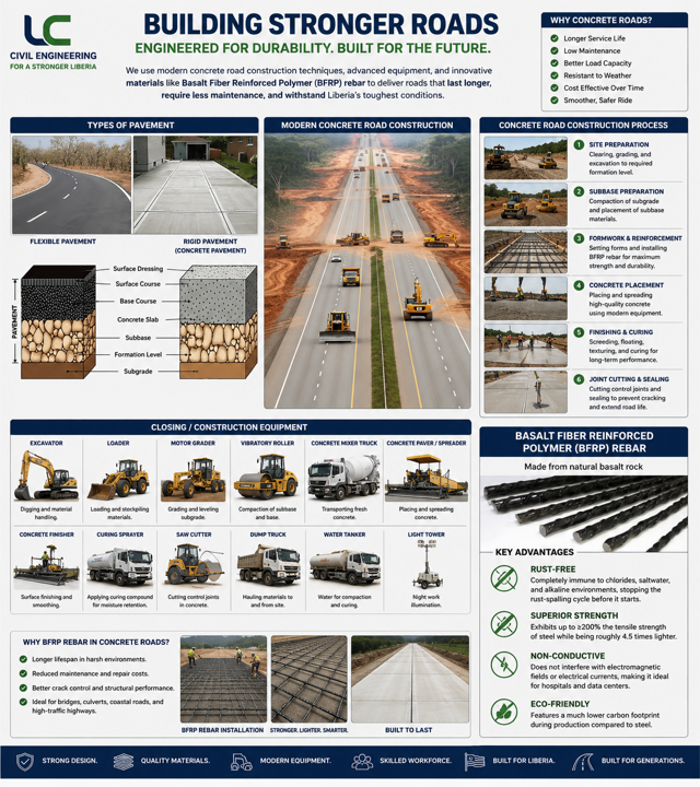 road building